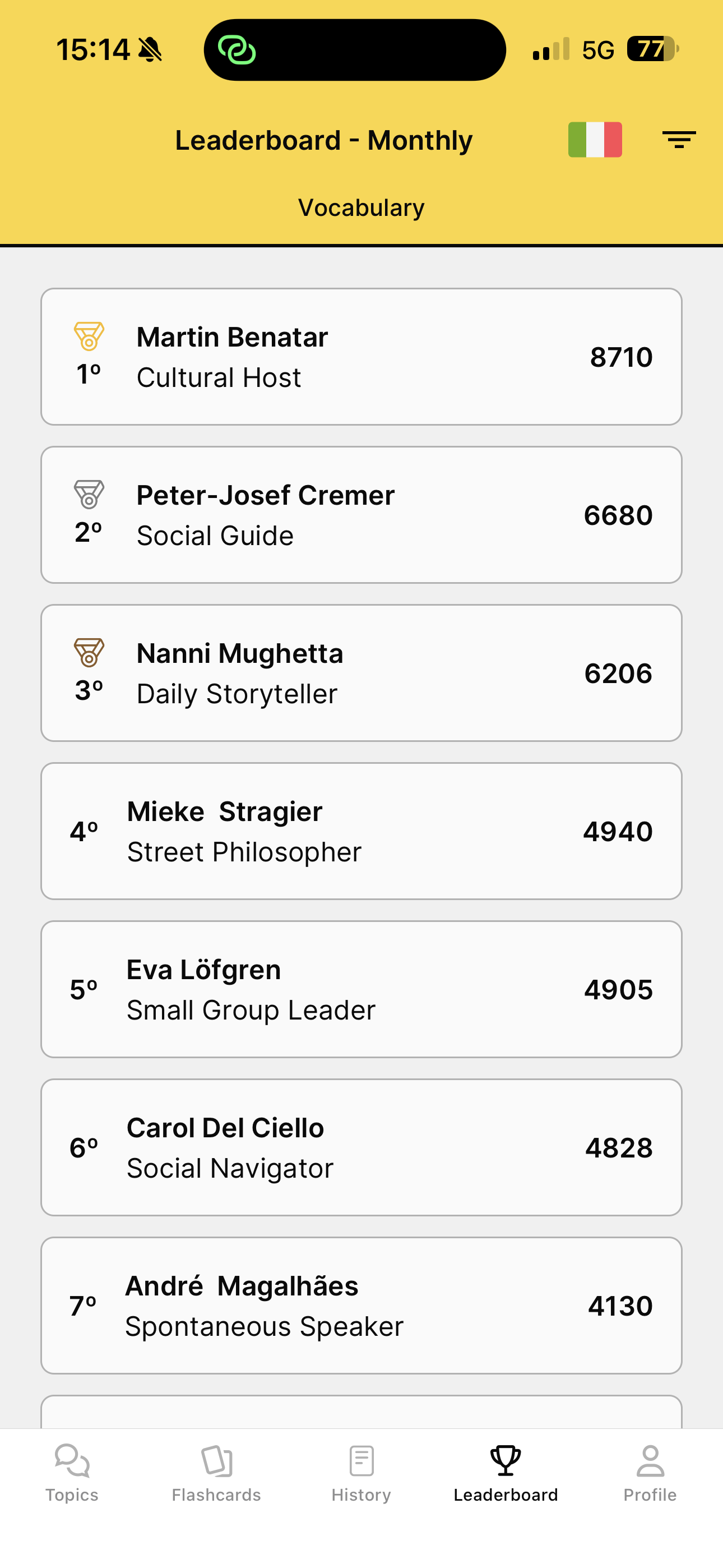 Leaderboard from day 23 of a previous cohort showing seven learners with 4,000–8,700 Spanish words activated